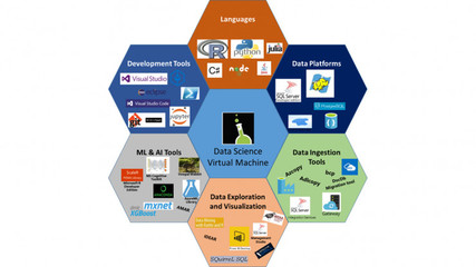 PaddlePaddle 新 API 應用軟件服務發布，賦能開發者加速AI應用落地