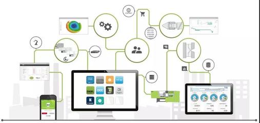 專家深度解讀K 2019三大核心趨勢，聚焦應(yīng)用軟件服務(wù)領(lǐng)先企業(yè)