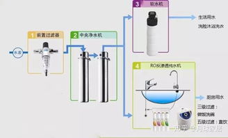 純凈生活從源頭開始——凈水器值得購買嗎？